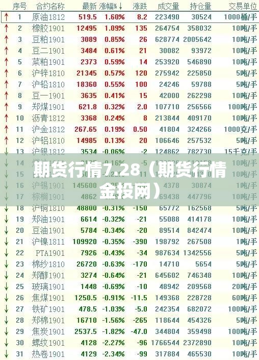 期货行情7.28（期货行情金投网）