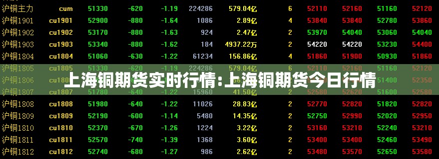上海铜期货实时行情:上海铜期货今日行情