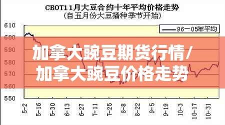 加拿大豌豆期货行情/加拿大豌豆价格走势
