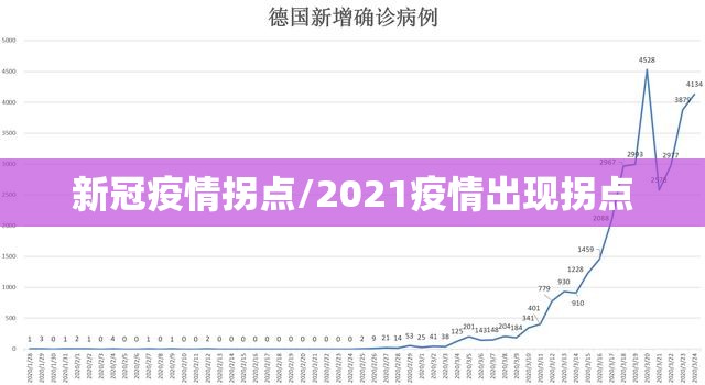新冠疫情拐点/2021疫情出现拐点