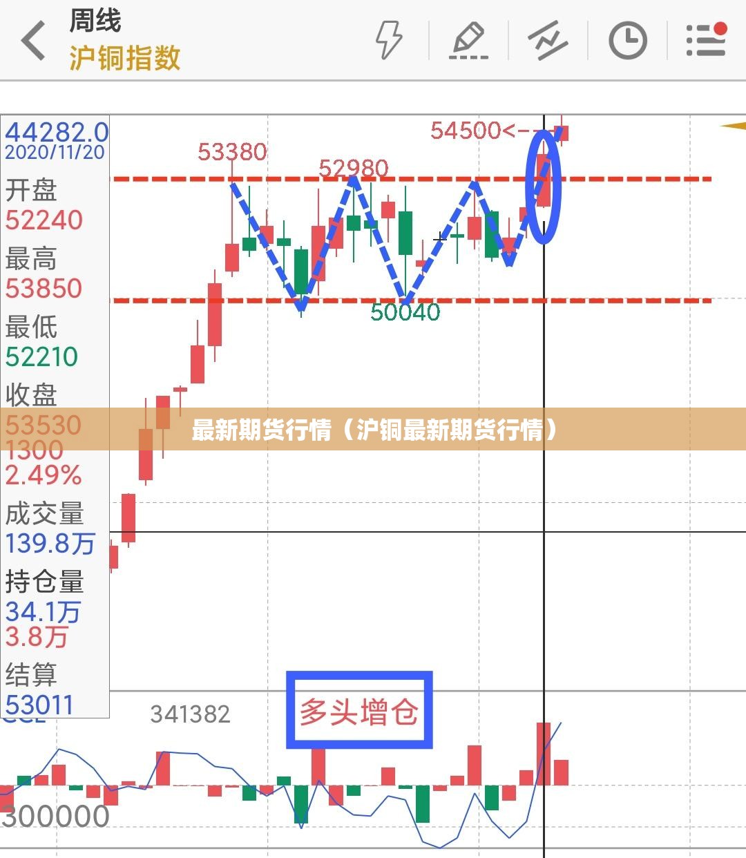 最新期货行情（沪铜最新期货行情）