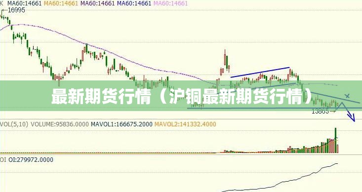 最新期货行情（沪铜最新期货行情）