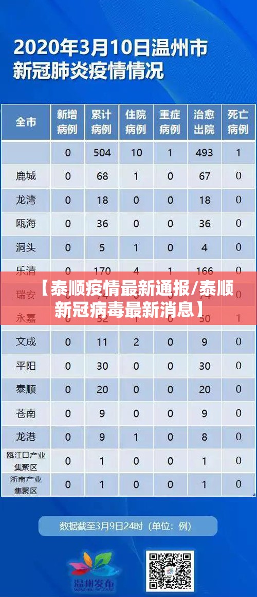 【泰顺疫情最新通报/泰顺新冠病毒最新消息】