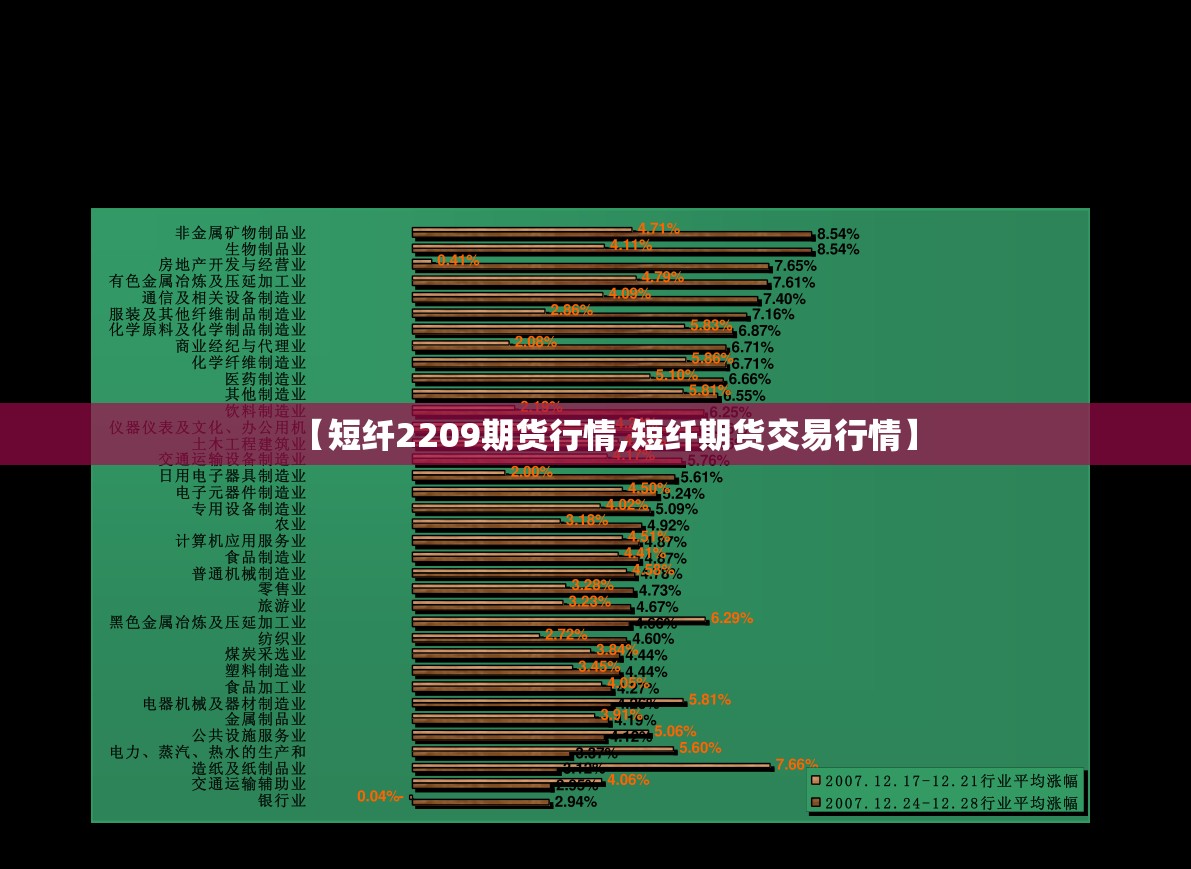 【短纤2209期货行情,短纤期货交易行情】 【短纤2209期货行情,短纤期货交易行情】