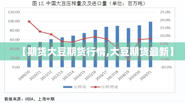 【期货大豆期货行情,大豆期货最新】 【期货大豆期货行情,大豆期货最新】