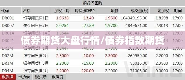 债券期货大盘行情/债券指数期货