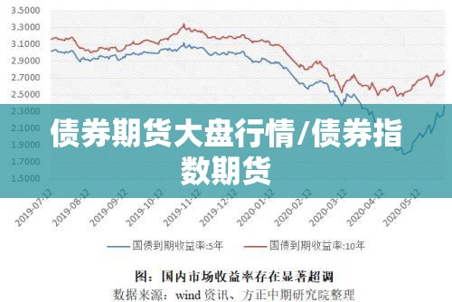 债券期货大盘行情/债券指数期货