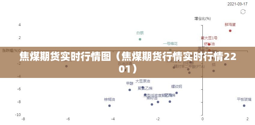 焦煤期货实时行情图（焦煤期货行情实时行情2201）