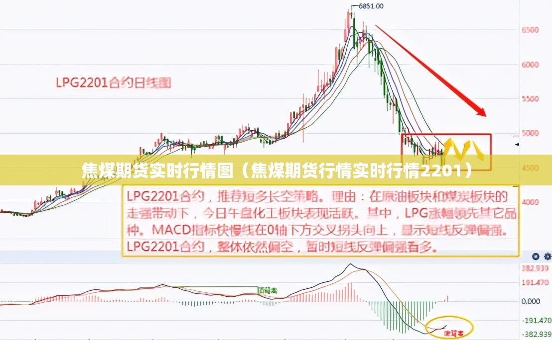 焦煤期货实时行情图（焦煤期货行情实时行情2201）