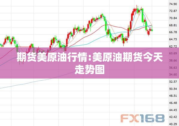 期货美原油行情:美原油期货今天走势图