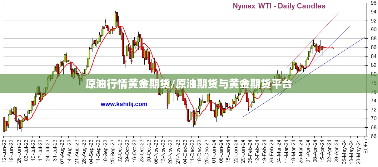 原油行情黄金期货/原油期货与黄金期货平台