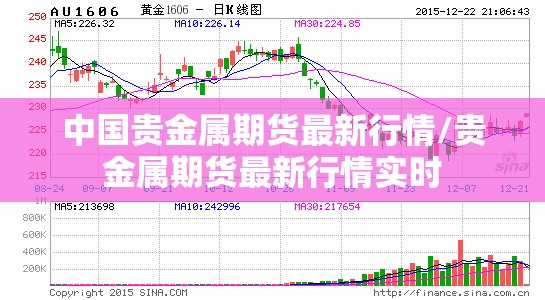中国贵金属期货最新行情/贵金属期货最新行情实时
