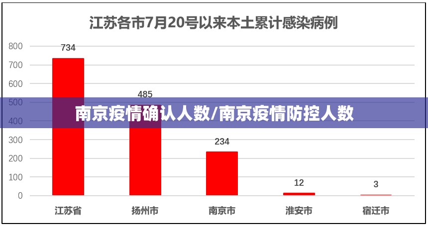 南京疫情确认人数/南京疫情防控人数