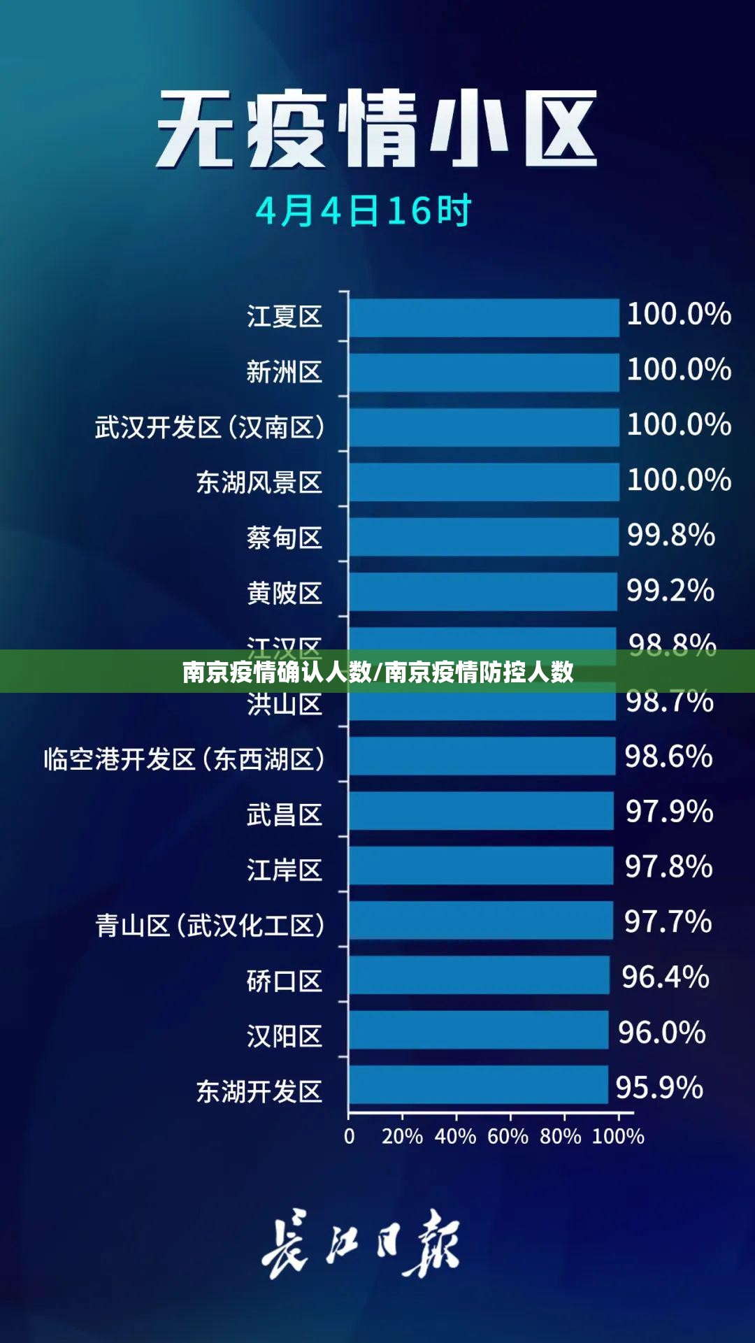 南京疫情确认人数/南京疫情防控人数