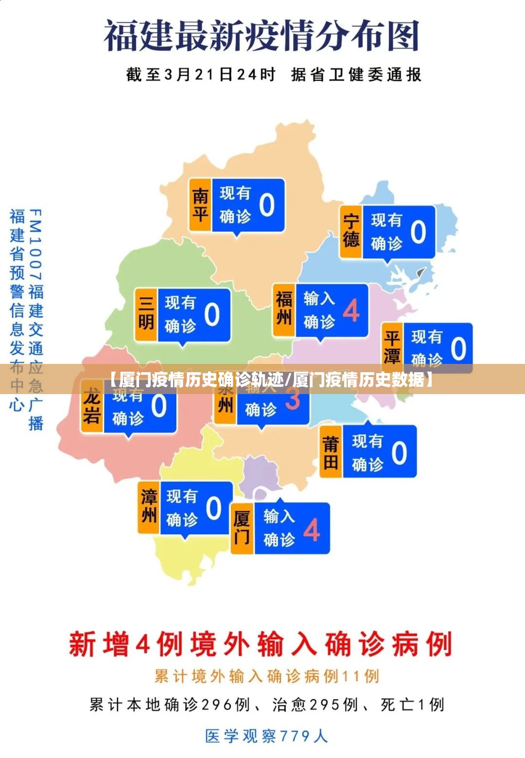 【厦门疫情历史确诊轨迹/厦门疫情历史数据】 【厦门疫情历史确诊轨迹/厦门疫情历史数据】