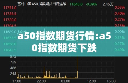 a50指数期货行情:a50指数期货下跌
