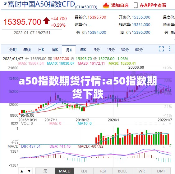 a50指数期货行情:a50指数期货下跌