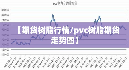 【期货树脂行情/pvc树脂期货走势图】