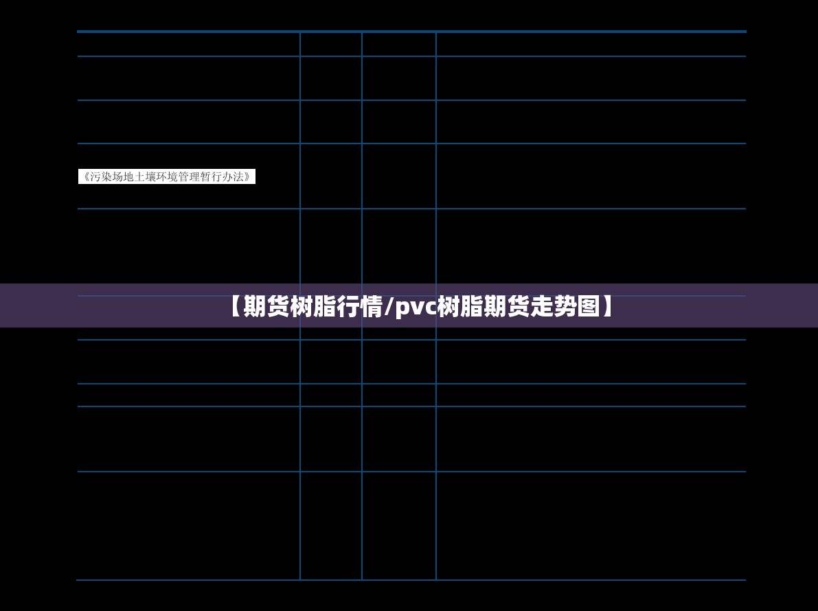 【期货树脂行情/pvc树脂期货走势图】