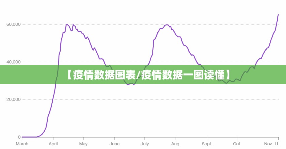 【疫情数据图表/疫情数据一图读懂】