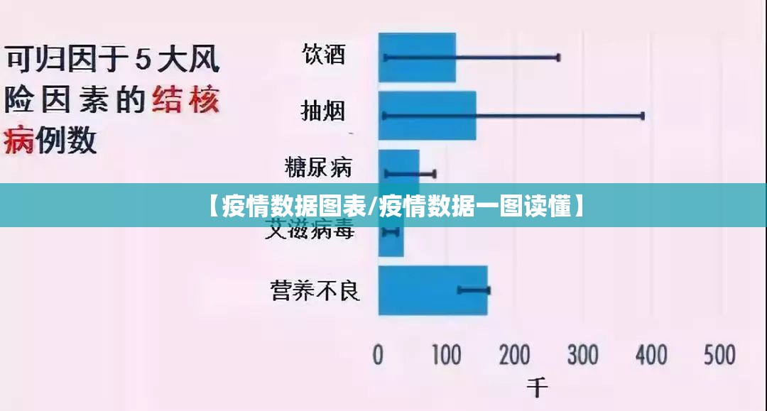 【疫情数据图表/疫情数据一图读懂】