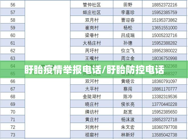 盱眙疫情举报电话/盱眙防控电话