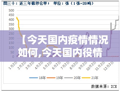 【今天国内疫情情况如何,今天国内役情情况】