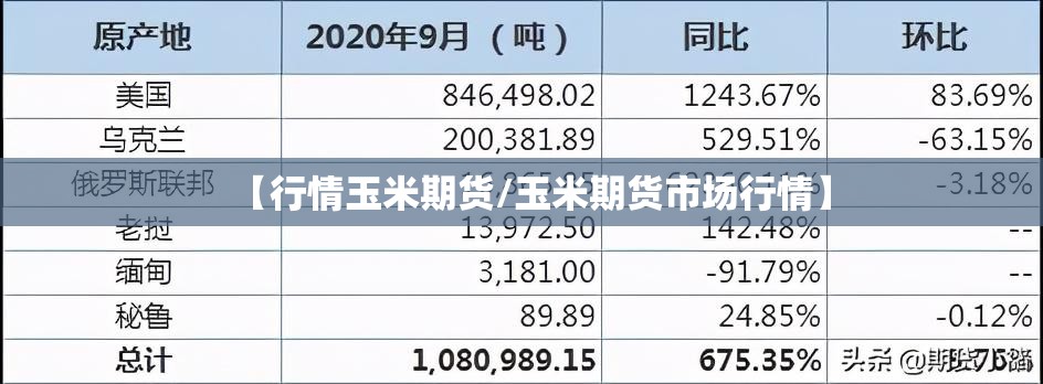 【行情玉米期货/玉米期货市场行情】