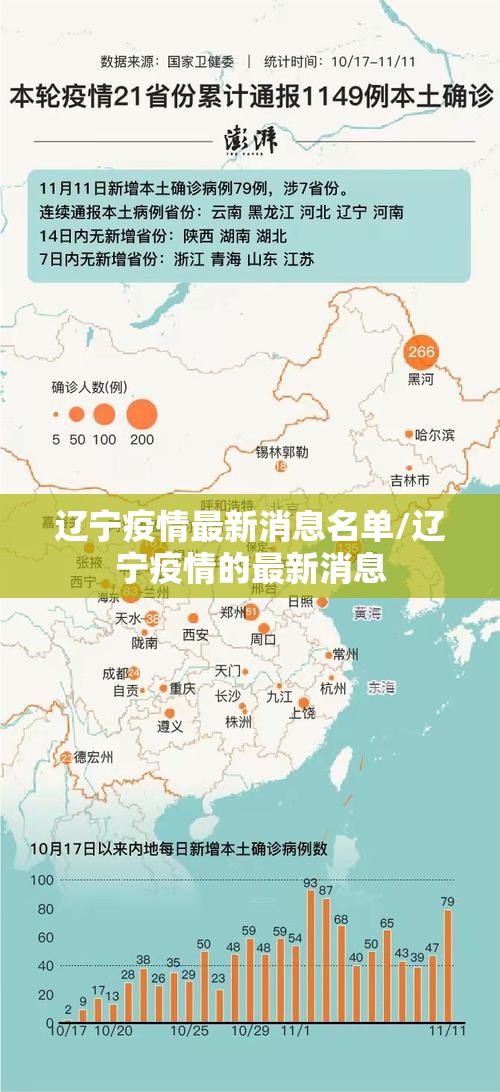 辽宁疫情最新消息名单/辽宁疫情的最新消息 辽宁疫情最新消息名单/辽宁疫情的最新消息