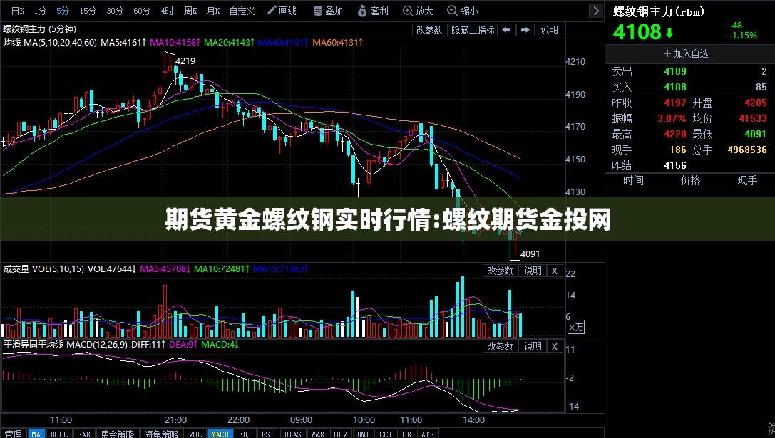 期货黄金螺纹钢实时行情:螺纹期货金投网