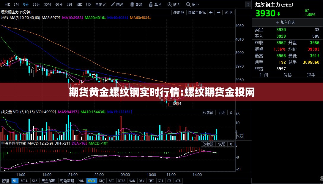 期货黄金螺纹钢实时行情:螺纹期货金投网