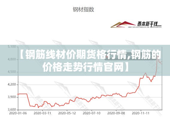 【钢筋线材价期货格行情,钢筋的价格走势行情官网】 【钢筋线材价期货格行情,钢筋的价格走势行情官网】