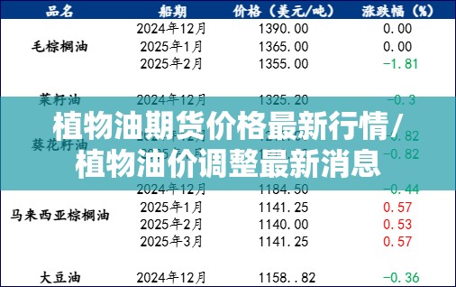 植物油期货价格最新行情/植物油价调整最新消息