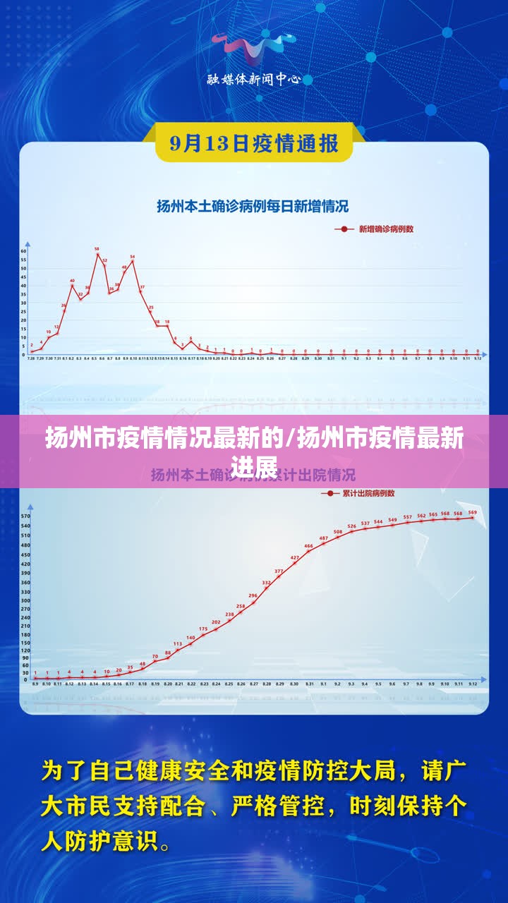 扬州市疫情情况最新的/扬州市疫情最新进展