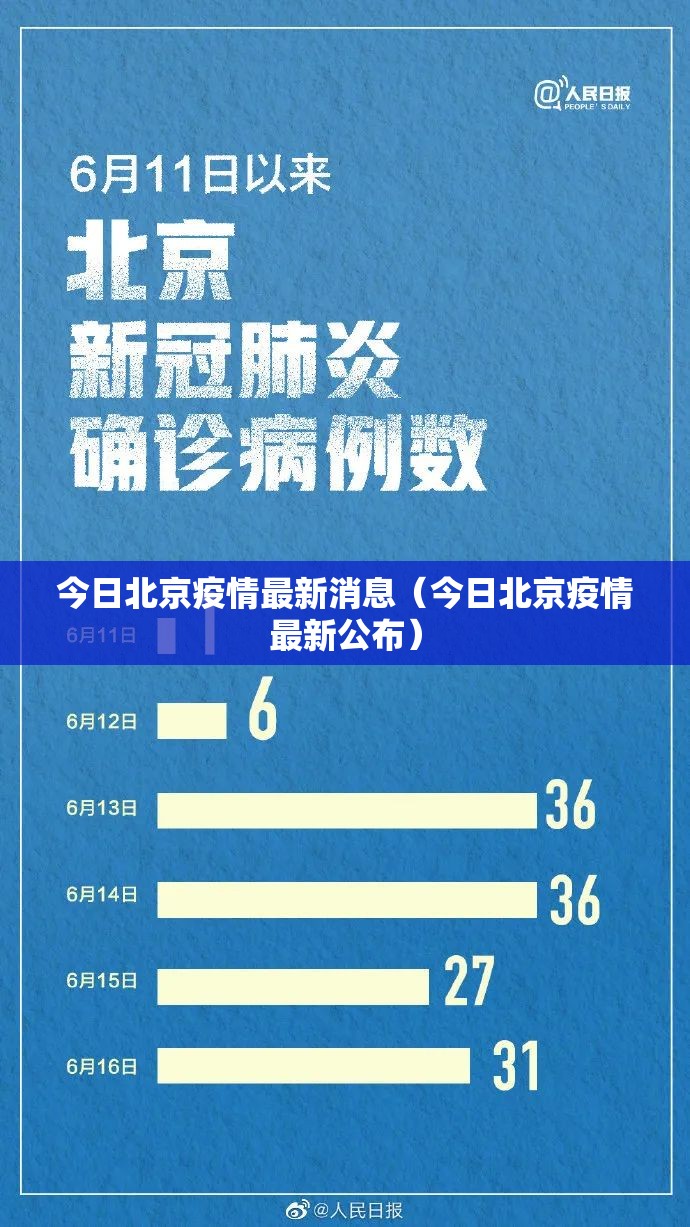 今日北京疫情最新消息（今日北京疫情最新公布）