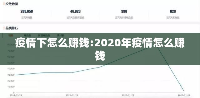 疫情下怎么赚钱:2020年疫情怎么赚钱 疫情下怎么赚钱:2020年疫情怎么赚钱