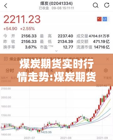 煤炭期货实时行情走势:煤炭期货最新走势 煤炭期货实时行情走势:煤炭期货最新走势