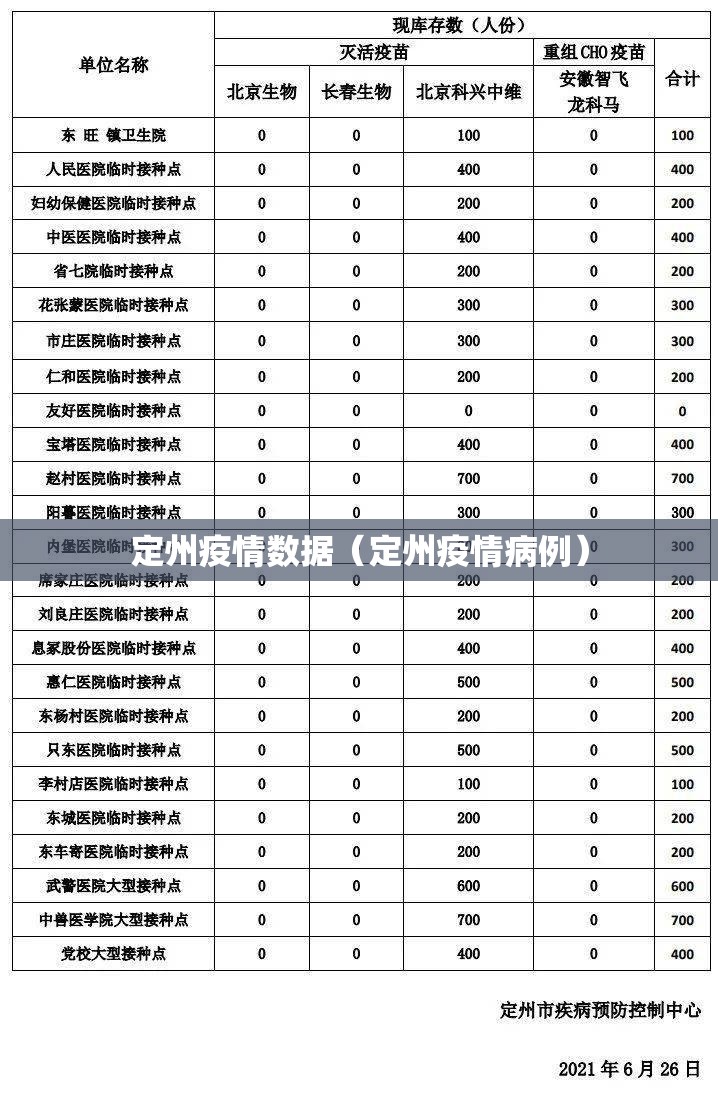 定州疫情数据（定州疫情病例）