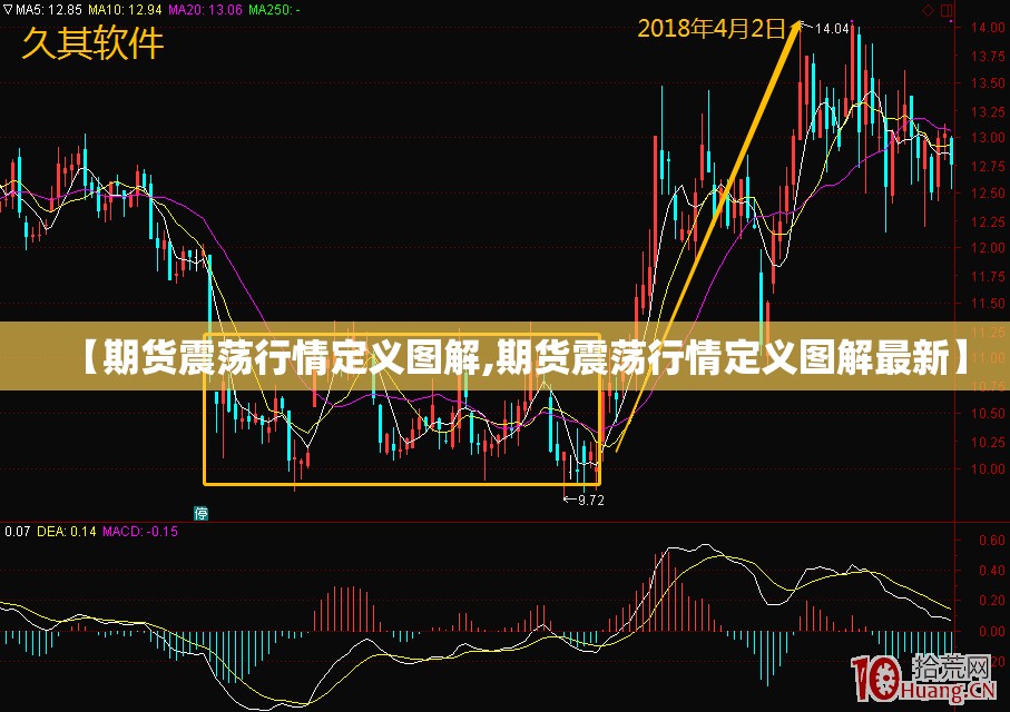 【期货震荡行情定义图解,期货震荡行情定义图解最新】 【期货震荡行情定义图解,期货震荡行情定义图解最新】