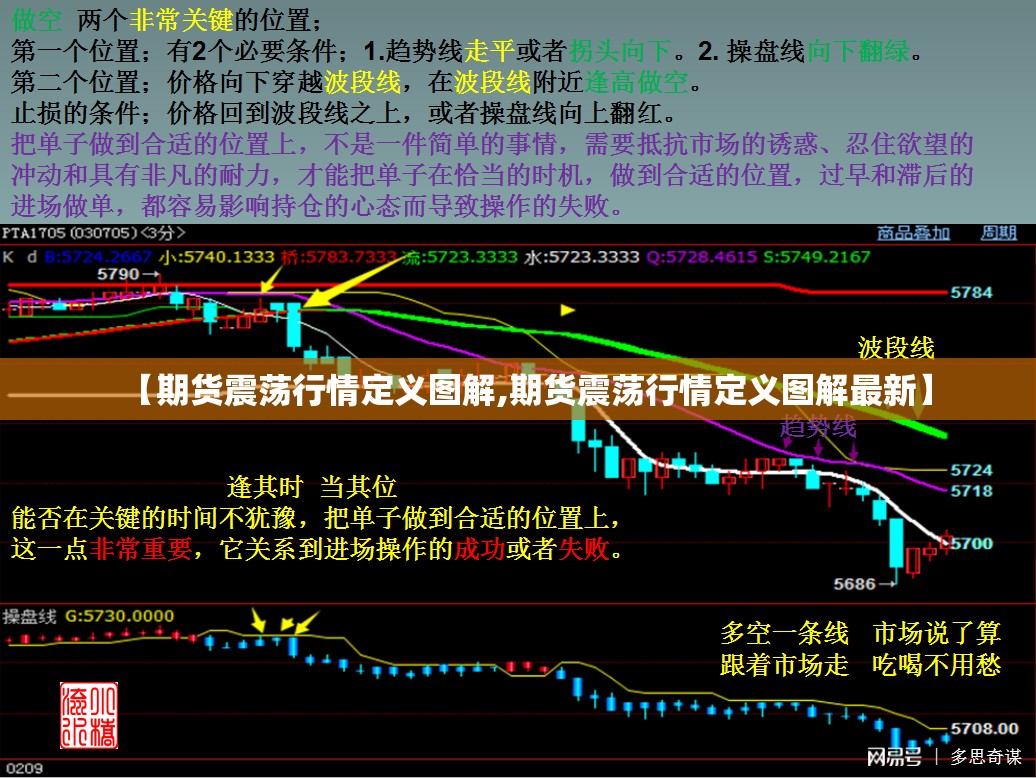 【期货震荡行情定义图解,期货震荡行情定义图解最新】 【期货震荡行情定义图解,期货震荡行情定义图解最新】