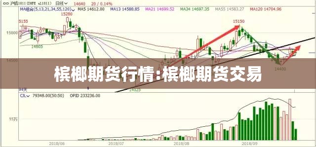 槟榔期货行情:槟榔期货交易
