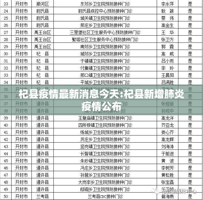 杞县疫情最新消息今天:杞县新增肺炎疫情公布