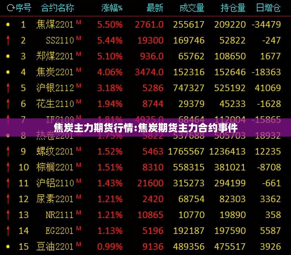 焦炭主力期货行情:焦炭期货主力合约事件 焦炭主力期货行情:焦炭期货主力合约事件
