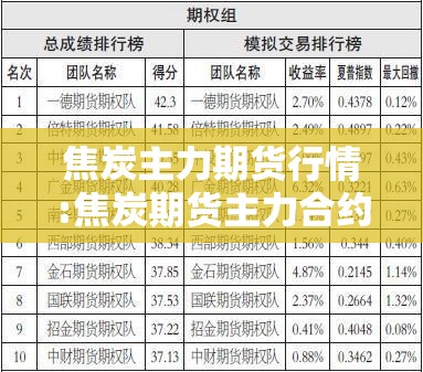 焦炭主力期货行情:焦炭期货主力合约事件 焦炭主力期货行情:焦炭期货主力合约事件