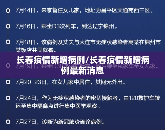 长春疫情新增病例/长春疫情新增病例最新消息 长春疫情新增病例/长春疫情新增病例最新消息