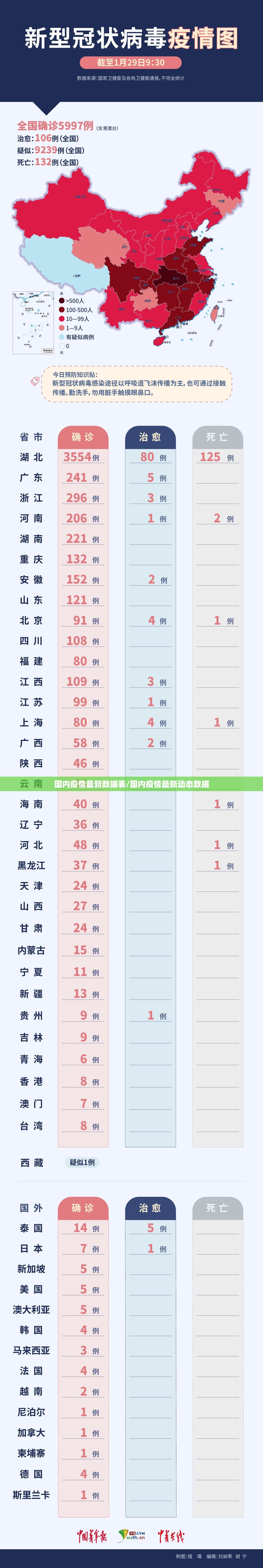 国内疫情最新数据表/国内疫情最新动态数据