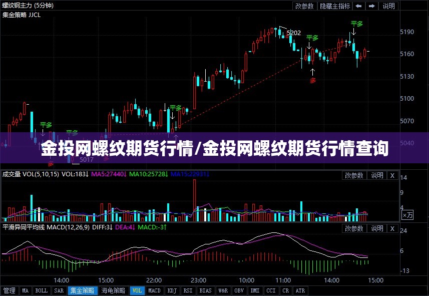 金投网螺纹期货行情/金投网螺纹期货行情查询