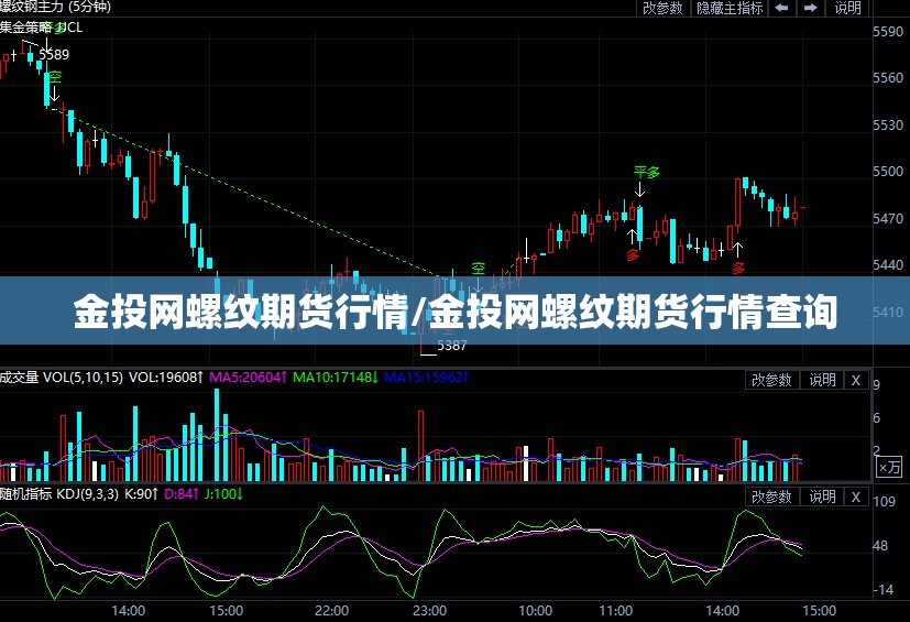 金投网螺纹期货行情/金投网螺纹期货行情查询