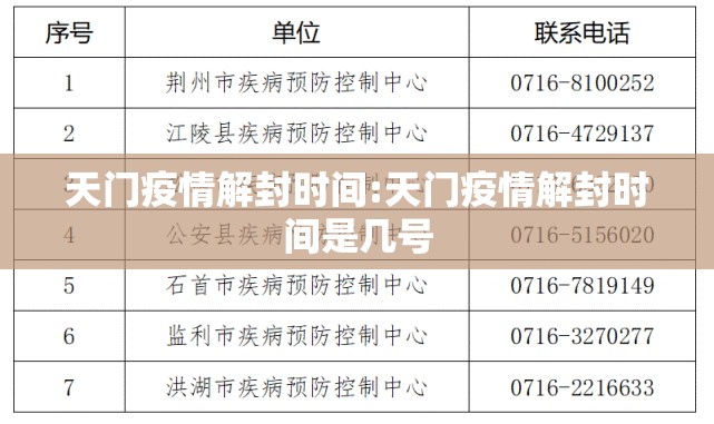 天门疫情解封时间:天门疫情解封时间是几号