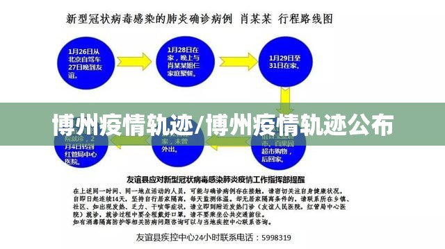 博州疫情轨迹/博州疫情轨迹公布